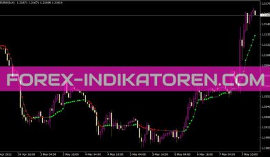 Ama Optimized Indikator für MT4