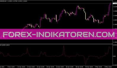 Ama Slope Indikator für MT4