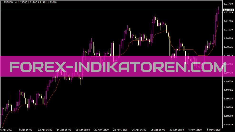 Ama Trend Line Wo Range Indicador para MT4