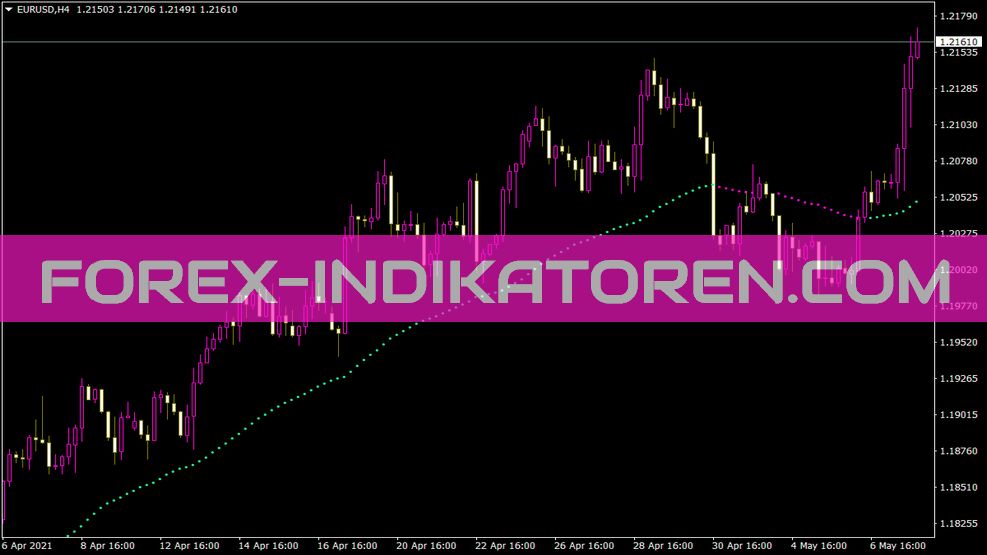 Indicador Amasig para MT4