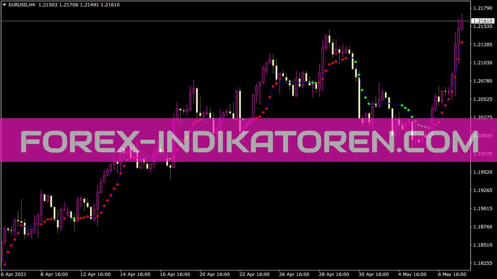 Amka indicator for MT4