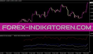 Amplitude Short Indikator Amplitude Short Indikator für MT4