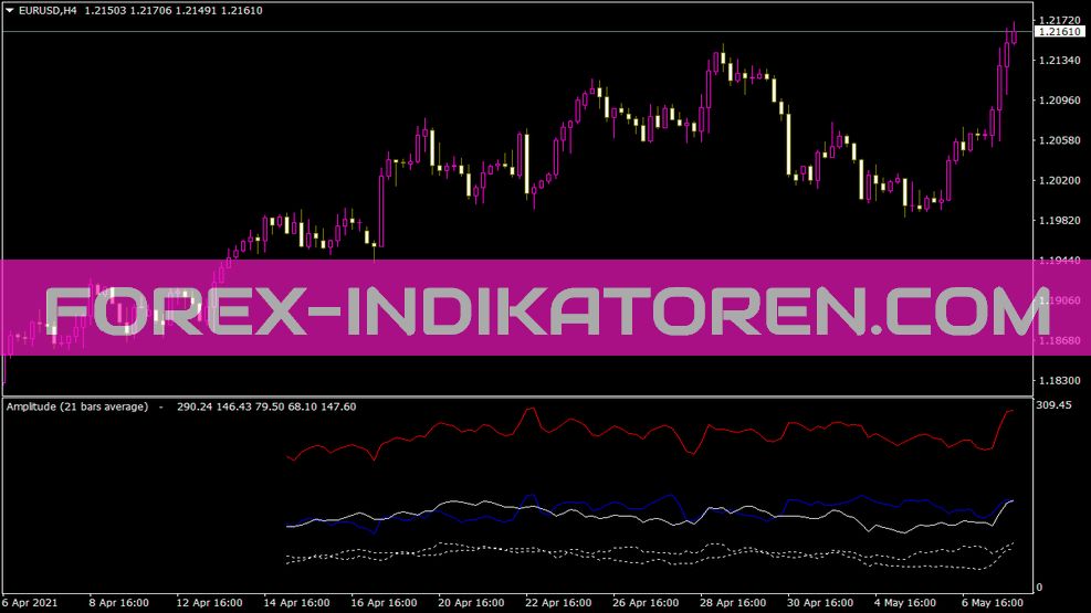 Indicatore corto di ampiezza per MT4