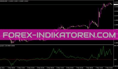 Ang Azad C Indikator für MT4