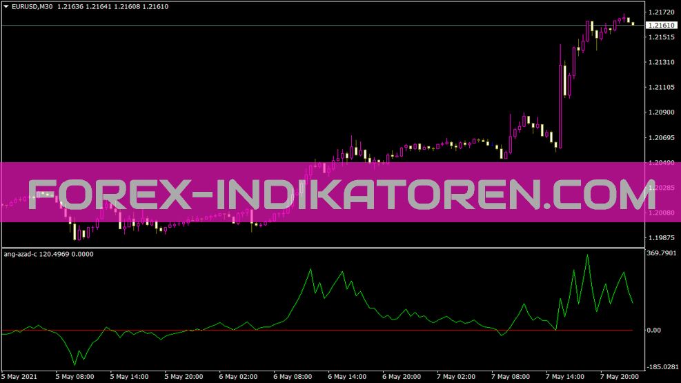 Indicador Ang Azad C para MT4