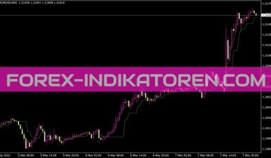 Ang Azad Css Cw Indikator für MT4