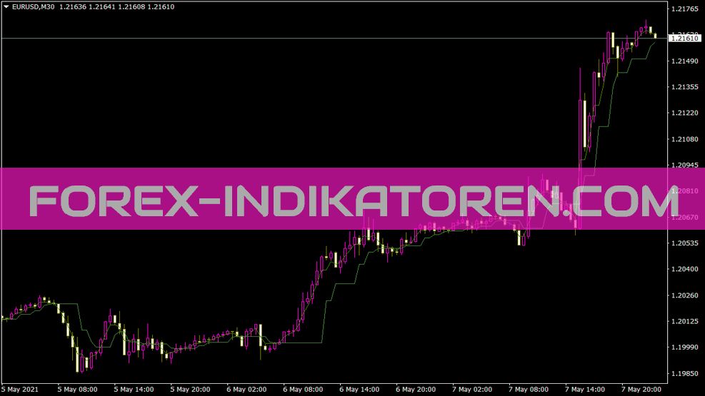 Indicador Ang Azad Css Cw para MT4