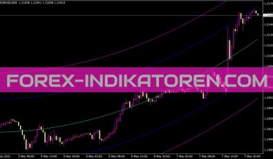 ANG PR DIN V1 Indikator Ang Pr Din V1 Sqstdn Indikator für MT4