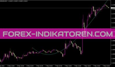 Ang Pr Din V2 Indikator für MT4