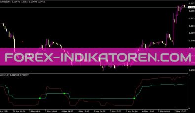Anina Indikator Anina Indikator für MT4