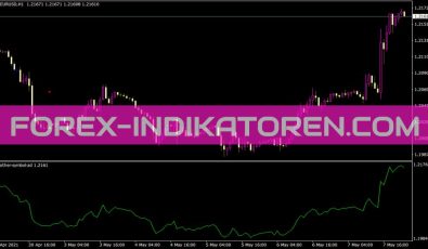 Another Symbol Ad Indikator Another Symbol Ad Indikator für MT4