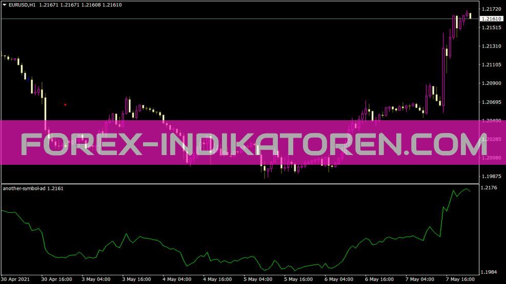 Another Symbol Ad Indikator für MT4
