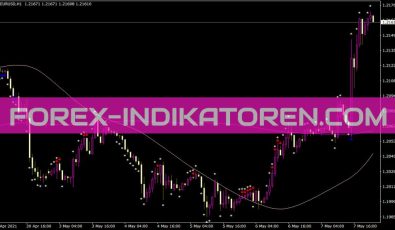 Anyma RSI R2 Opt Indikator für MT4