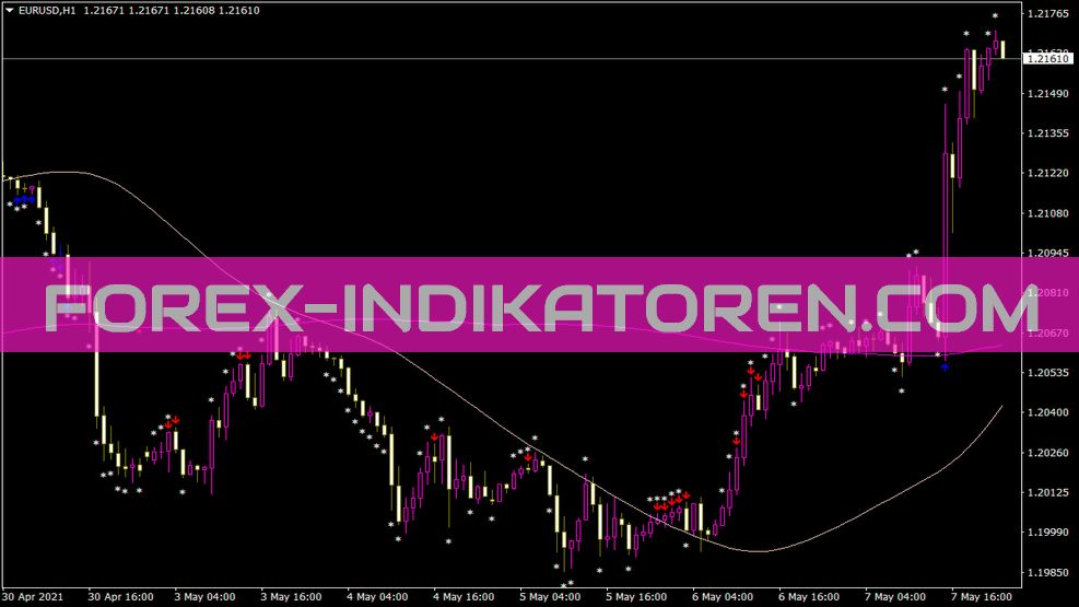 Anyma RSI R2 Opt Indicator voor MT4