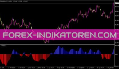 Ao 4colors Indikator für MT4