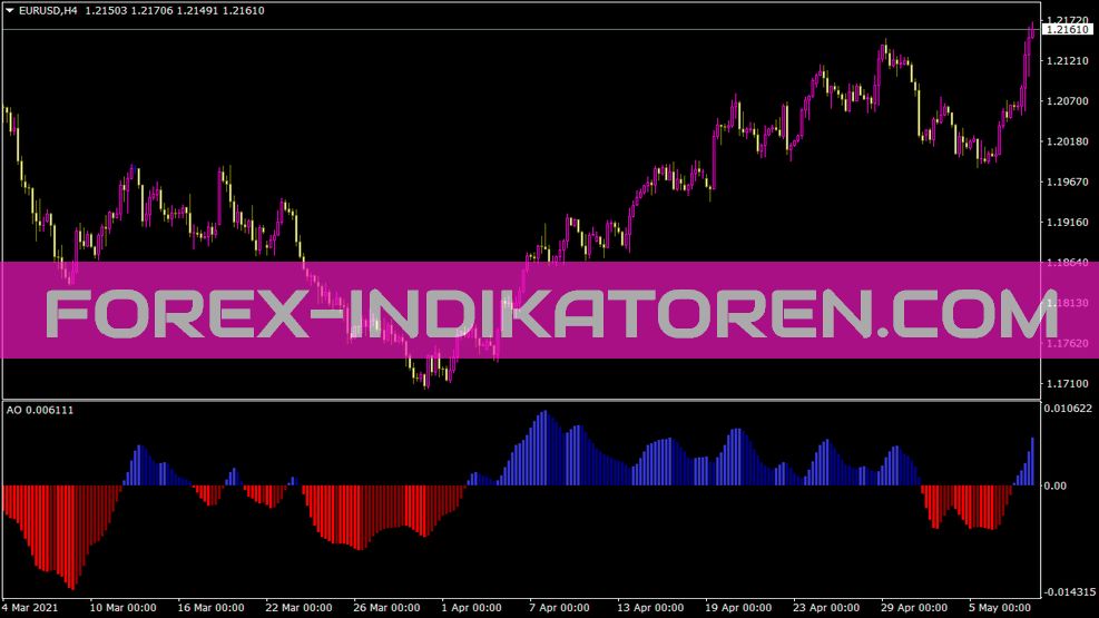 Ao 4colors indicator for MT4