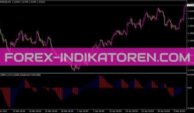 Ao Efma Indikator Ao Efma Indikator für MT4