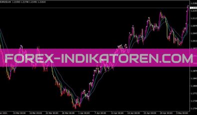 Ao Mfi MA Ron 01 Indikator für MT4
