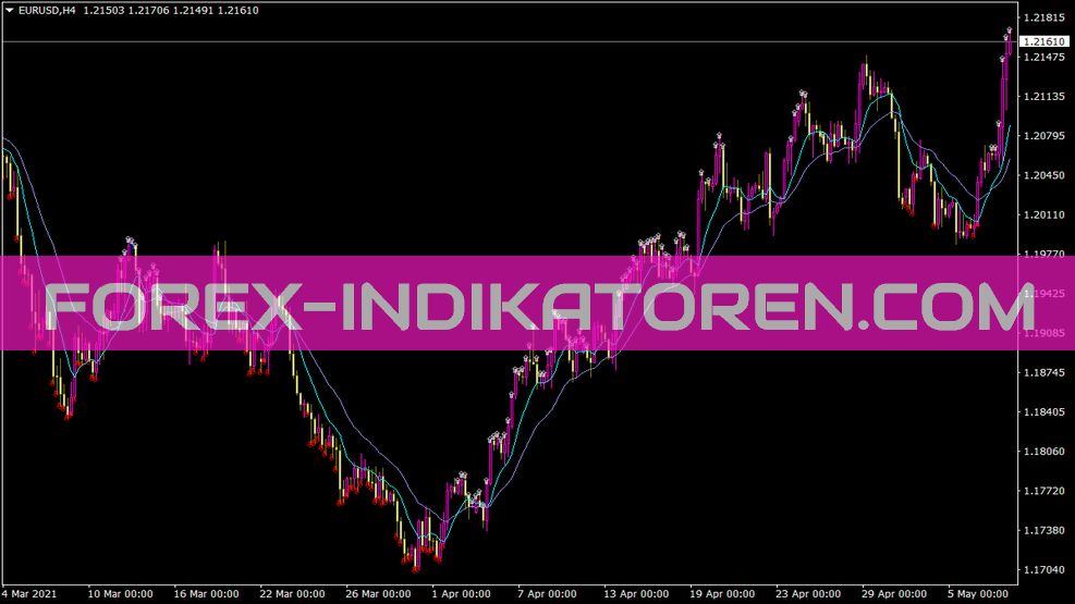 Ao Mfi MA Ron 01 Indicator voor MT4