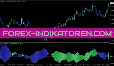 Arbitrage Indikator Arbitrage Indikator für MT4