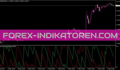 Aroon Horn2 Indikator für MT4
