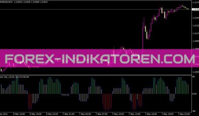 Aroon Oscilator V1 Indikator für MT4
