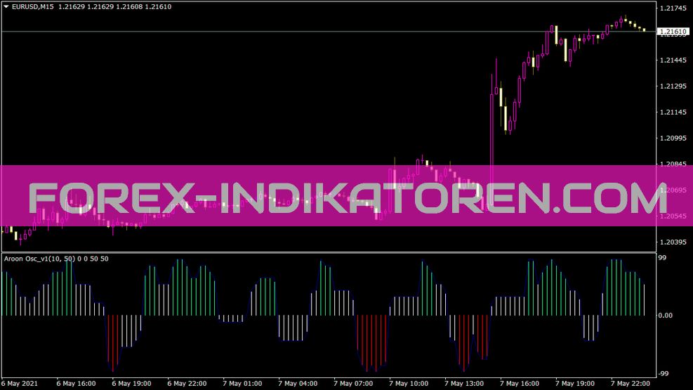 Aroon Осцилятор V1 индикатор для MT4
