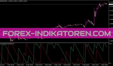 Aroon Up Down Indikator für MT4