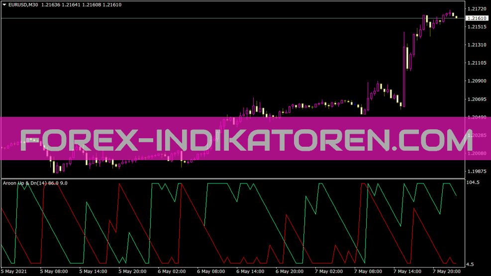 Aroon Up Down Indikator für MT4