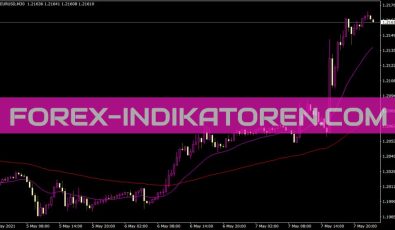 Arraytest Indikator für MT4
