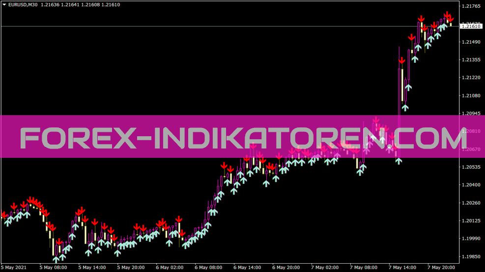 Arrows Template Indikator