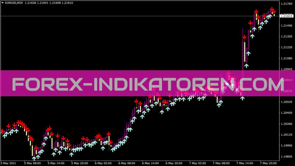 Arrows Template Indikator für MT4