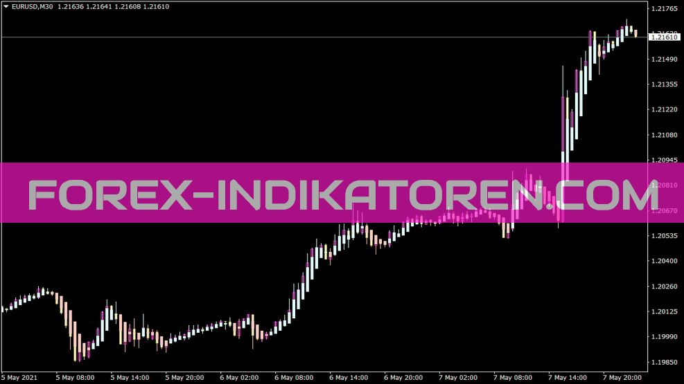 Indicateur d’Ascbar pour MT4