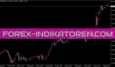 Asct1sig Indikator für MT4
