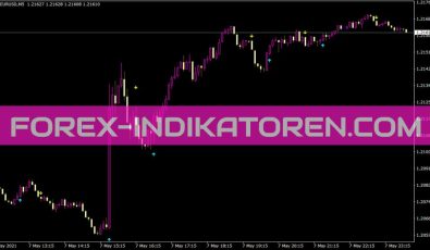 Asctrend Sound Indikator für MT4