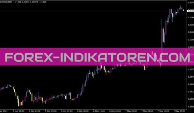 Asctrend1 Indikator für MT4