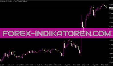 Asctrend1sig Indikator für MT4