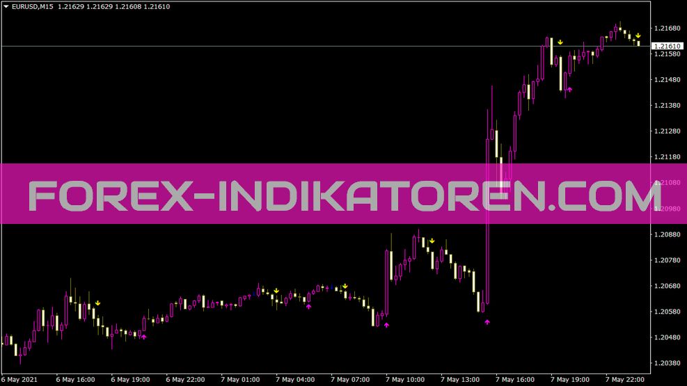 Asctrend1sig indicator for MT4