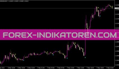 Asctrend1sig Nosound Indikator für MT4
