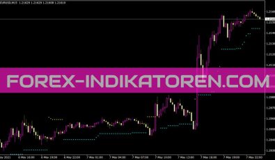 Asctrend2 Indikator für MT4