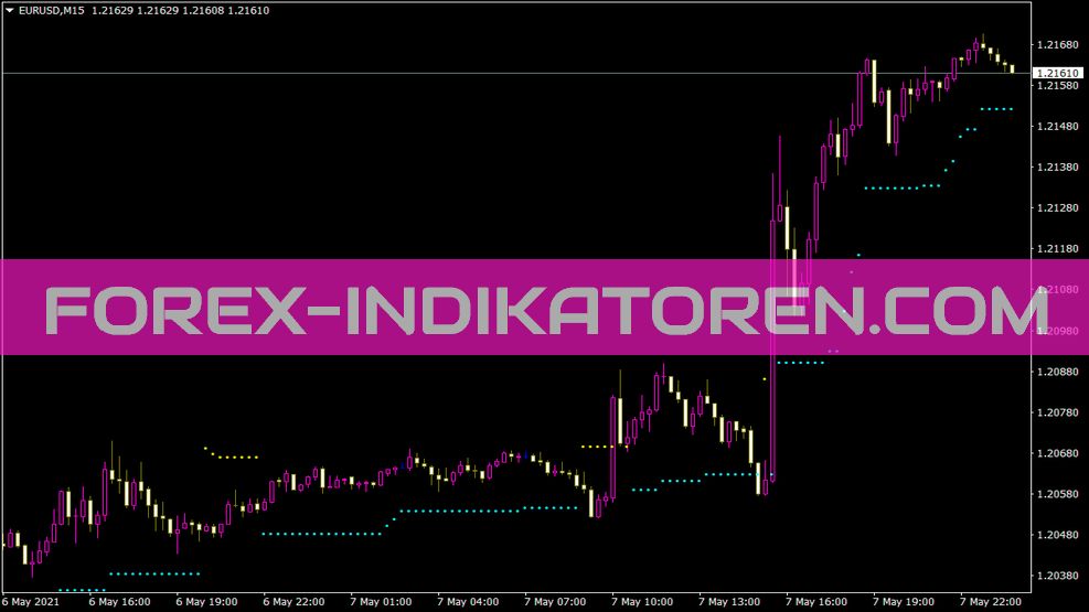 MT4 için Asctrend2 göstergesi