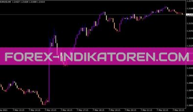 Asctrendk Indikator für MT4