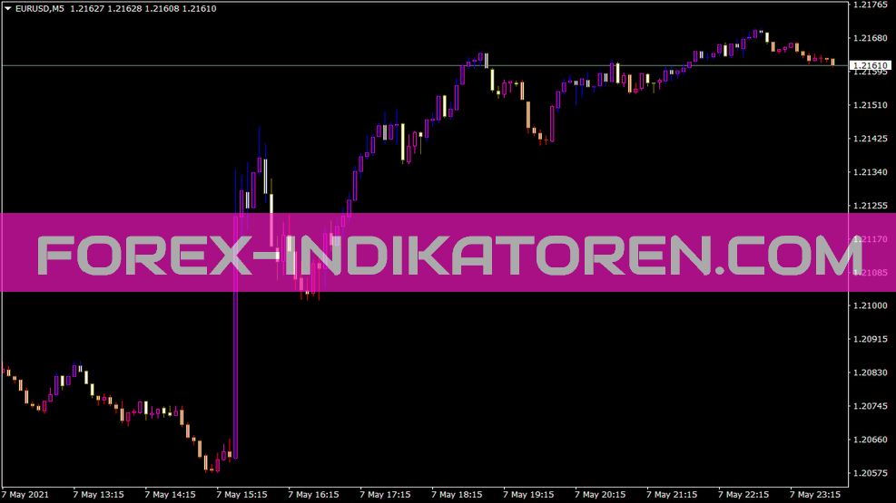 Indicador Asctrendk para MT4