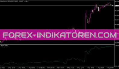 Asi Indikator für MT4