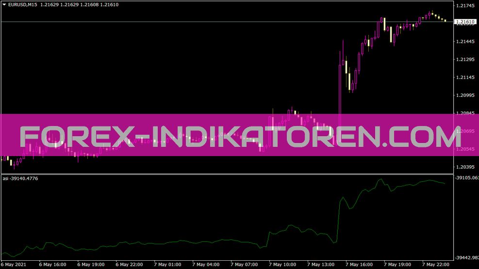 Indicatore Asi per MT4