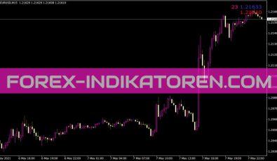 Ask Bid Spread Indikator für MT4