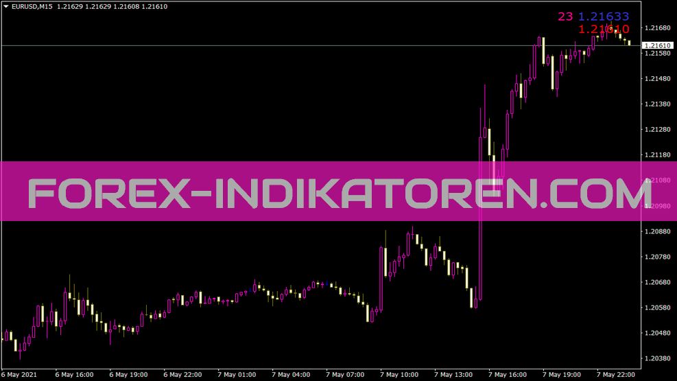 Pergunte ao indicador de spread de lance para MT4