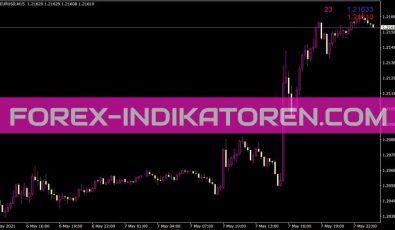 Ask Bid Spread Mod Bold Indikator für MT4