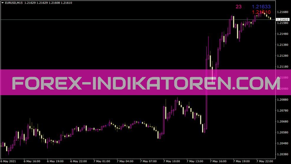 Ask Bid Spread Mod Bold Indikator für MT4