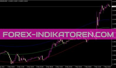 At Itp4 Env Indikator für MT4